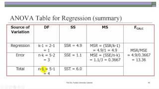 Regression (5 of 6) - F and t Tests