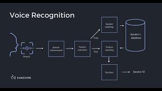 Automatic Speech Recognition USING React-Native-Voice and React-Native-TTS