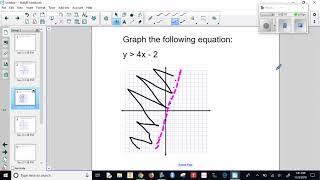 Graphing Linear Inequalities