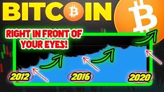 AN URGENT BITCOIN CHART YOU MUST SEE | 2020/2021 ARE THE YEARS!