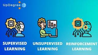 Supervised vs Unsupervised vs Reinforcement Learning || Machine Learning with Python