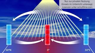 Atmosphärische Zirkulation - Schulfilm Geographie