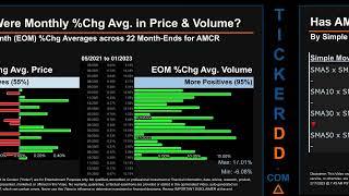 AMCR News along with Price and Volume Analysis AMCR Stock Analysis $AMCR Latest News TickerDD AMCR P