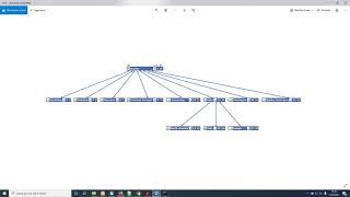 Nested set model