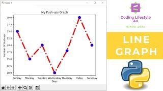 Create Line Graph Using Python  | Matplotlib Library | Step By Step Tutorial
