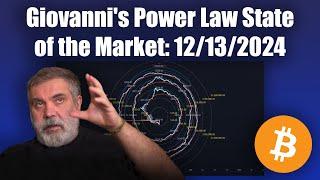 Giovanni's Status of the Market with the Power Law Indicators 12/13/2024