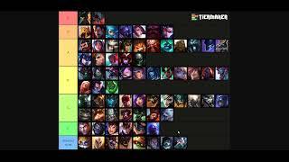 Worlds 2022 Champion Tierlist - TheBritishPoro