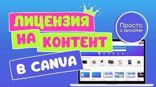 Лицензии на контент в Canva