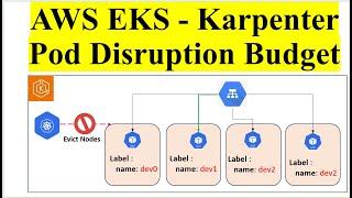 Kubernetes Pod Disruption Budget with Karpenter on AWS EKS | A Deep Dive into K8S PDB