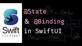SwiftUI's lifecycle, @State and @Binding property wrappers