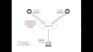 VRRP, the Virtual Router Redundancy Protocol, explained by Juniper Engineers