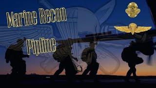 The Marine Recon Pipeline