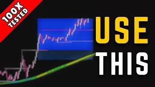 Stress-Free Trading: This Winning Tool Changes Everything!