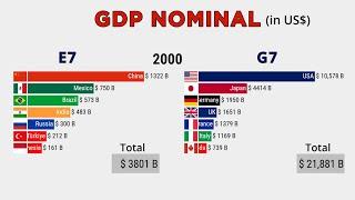 E7 vs G7 GDP Nominal 1960-2024