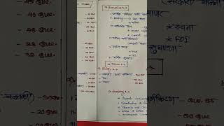 MPSC VLOG I Most Important mportant topics mpsc Combine prelims 2023 I #upsc #mpsc #viral #dream