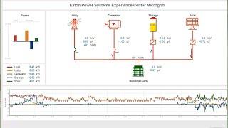 Microgrids