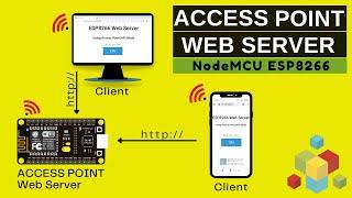 NodeMCU ESP8266 Webserver in Access Point Mode