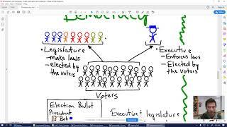 Presidential vs Parliamentary Explained'ish