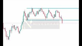 Bearish Rectangle Chart Pattern Example For Swing Trading & Day Trading