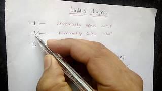Introduction of Ladder Programming In PLC.|| Ladder Programming Of AND,OR,NAND,NOR Gates.