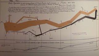 Book Review: The Visual Display of Quantitative Information by Edward Tufte