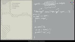 C for engineers - Functions, Loops, and Conditions