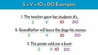 LEARN ENGLISH SENTENCE PATTERNS || Subject + Verb+ Direct Object + Subject Complement