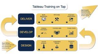 Tableau Training on Tap Overview (#TToT)