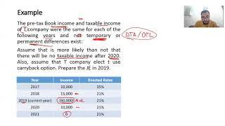 2024 CPA | FAR | F5 | M7 | Income taxes | Net operating loss