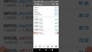 How to grow a small R100 forex account