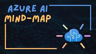 Azure AI Services Demystified: A Visual Mind Map for AI-102!