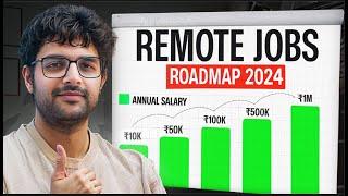 Complete Remote Job Primer - How to apply for jobs and Live Open source contribution