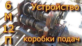 Устройство коробки подач фрезерного станка 6М12П \ Коробка подач 6М12П \ milling machine 6m12p