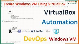 Step-by-Step Guide: Creating a Windows VM with VirtualBox