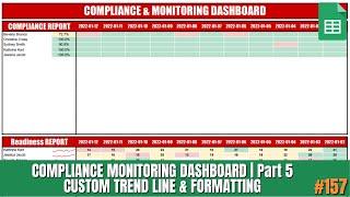 Google Sheets Athlete Compliance Monitoring Dashboard | Part 5 | Trend Report & Formatting