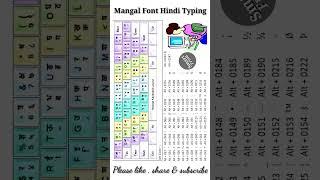 Mangal font hindi typing chart map & keyboard layouts #mangalfont #mangalhindityping #hindityping