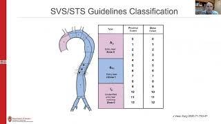 Aortic Dissection Medical Management