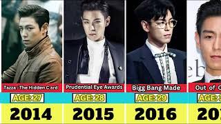 T.O.P (Thanos) Transformation From 0 to 37 Year Old