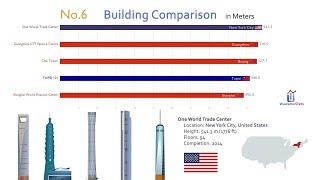 Top 30 Tallest Buildings Throughout History