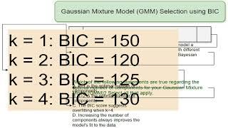 mixture GaussianMixture 3