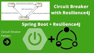 Spring Boot + Resilience4J example | Resilience4J CircuitBreaker