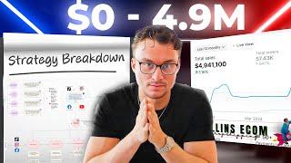 $4,941,100 with Branded Dropshipping (advanced advertising system)