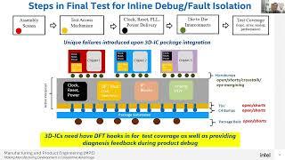 Data and Test - Terrence Tan: Debug and Fault Isolation Strategy as Industry moves to 3D...