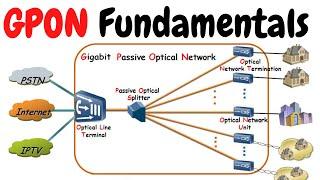 GPON Technology Fundamentals | Concepts of PON | GPON Architecture and Principles | GPON vs EPON.