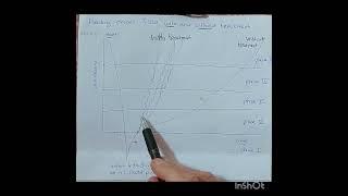 Phases of topical steroid withdrawal - TSW - Stages of Topical Steroid Withdrawal