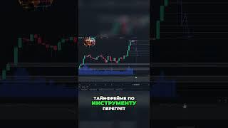 БИТКОИН перегрет: почему коррекция неизбежна?  #криптовалюта  #trading #bitcoin