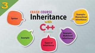 Inheritance in C++ | Crash Course 2019 | Part 3