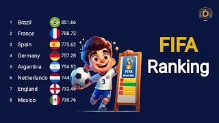 FIFA Rankings 1992 - 2024: Top Football Nations Ranked! 