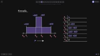 Liquidity Net | Uniswap V3 Core Contract Explained - Part 10