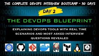 Day 2- How i Would start preparing for Devops Interview From Basics To Pro|| Explaining Devops Tools